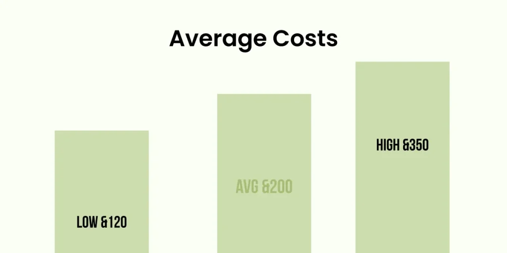 Average Costs