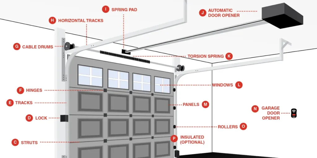 Common Commercial Garage Door Repairs and Their Costs